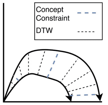 Alignment