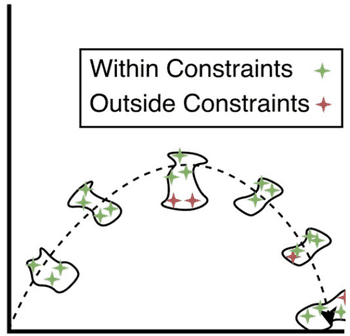 RejectionSampling